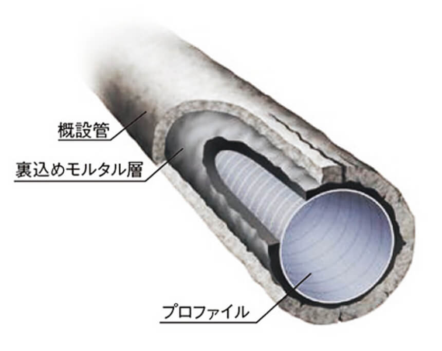 SPR工法・光硬化工法（管更生）